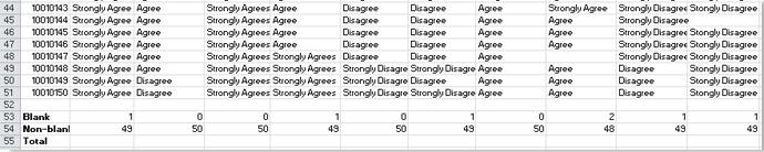 Hướng dẫn phân tích dữ liệu khảo sát trong Excel
